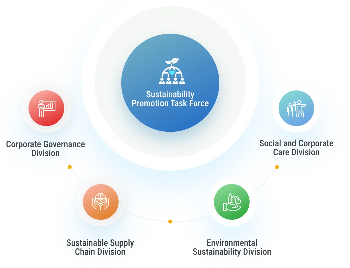 esg-committee